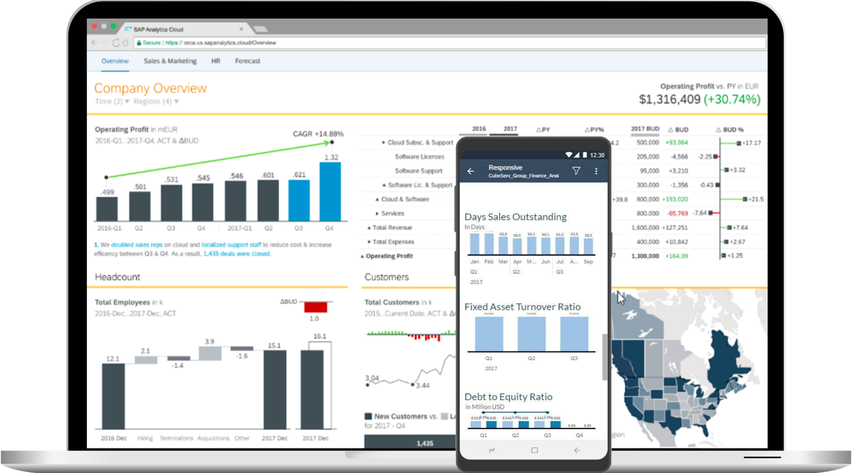 SAP Analytics Cloud